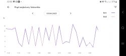 Falownik 8 kW rozłącza przy produkcji 7 kW, w czym może być problem?