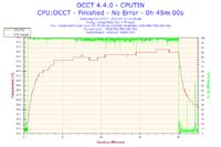 ASRock G41M-GS3, Asus Radeon HD 6670 1GB DDR5 - monitor gaśnie podczas grania