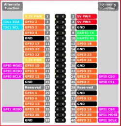 Jak ustabilizować stany GPIO przy starcie RPI i zapisać je przed restartem?
