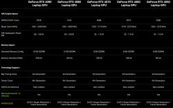 MSI Katana 17 B12V RTX 4050 – niska wydajność, lepsza praca na iGPU