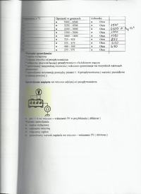 VW 2.0 8v 2e - Przerywanie i falowanie obrotów, analiza przepływomierza