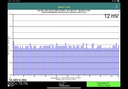 Nissan Leaf Autotest