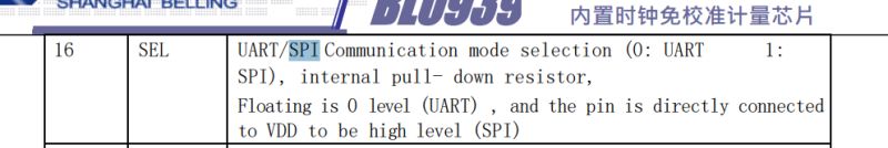 Datasheet table snippet: pin 16 SEL and UART/SPI communication mode selection