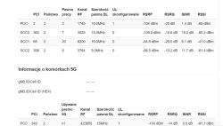 Zrzut ekranu parametrów sygnału LTE i 5G z anteny ZTE MC889 5G