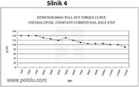 Dobór silnika krokowego Dobór silnika krokowego