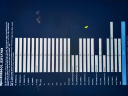 Microcontroller pin assignment screen with channel labels and options visible.