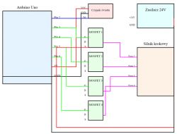 Schemat połączeń Arduino Uno z MOSFET i silnikiem krokowym