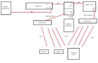 Jak zwiększyć zasięg WiFi LiveBox do 300m? Access Point i antena?