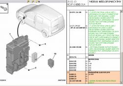 Dym z Peugot Biper - przypalony przekaźnik i przewód ABS. Szukam opisu przekaźników.