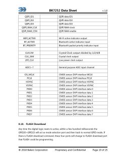 BK7252 Data Sheet β Pin Functions Description BK7252 data sheet page with a table of pin functions and a section on FLASH download procedure.