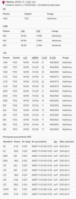 TP-Link NX220v i antena zewnętrzna – jaką wybrać do 5G T-Mobile w Siedliska?