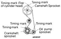 Mitsubishi Galant 1996 2.0 4G63 - Nie odpala po wymianie rozrządu i zaworów