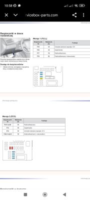 Schemat bezpieczników wersji FULL i ECO w desce rozdzielczej Peugeot 308 SW II