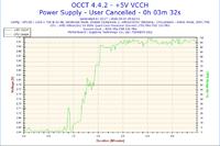 Athlon X4 860K - skaczące temperatury, różne odczyty w programach