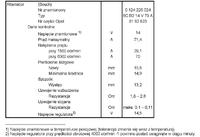 Opel Zafira - alternator Bosch 12V 120A 0 124 425 009