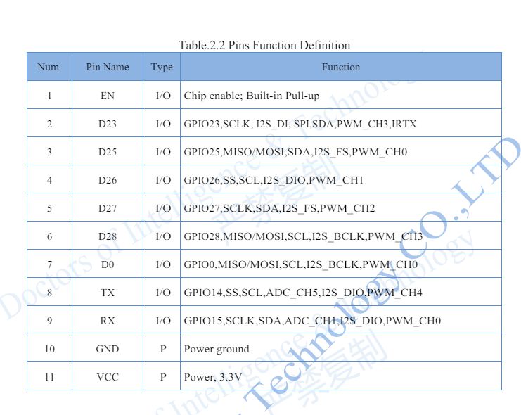 Pin function table for an electronic circuit, detailing pin number, name, type, and function.