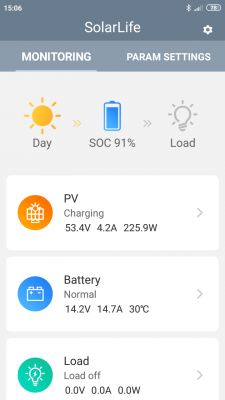 Dlaczego regulator Volt Sol MPPT 20A ładuje akumulatory z mocą tylko 210W?