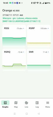 Jaki modem/router z kartą SIM i anteną zewnętrzną do domu?