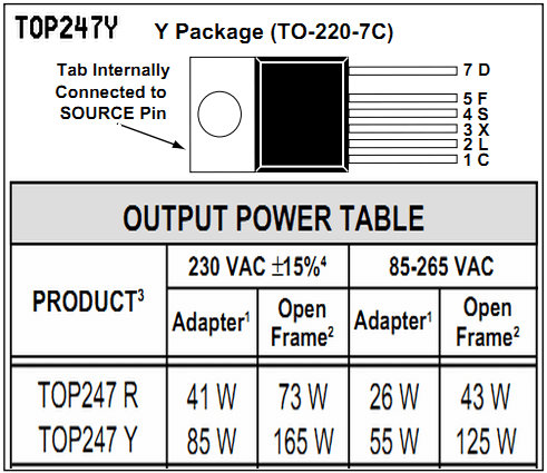 ładowarka Milwakee C1418C - nie ładuje, uszkodzony układ scalony U101