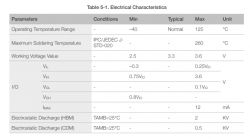 Why connect DHT22 directly to ESP8266 NodeMCU V3 3.3V pins without level shifter?