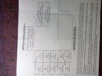 Centurion - jak zaprogramować piloty i zamontować centralkę alarmową z 2012?