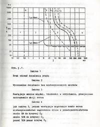 Wyłączniki różnicowo-prądowe - prawidłowe czasy wyłączania