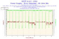 Xeon E5450 - Nie mogę osiągnąć stabilnego 3.0GHz a co dopiero podkręcać..