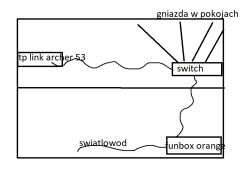 Schemat domowej sieci z routerem Funbox Orange na parterze oraz TP-Link Archer 53 i switchem na piętrze.