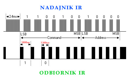 [AVR][C] - dekoder IR Sony - wyjaśnienie