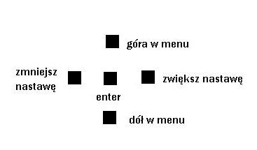 Bascom obsługa przycisku klawiatury i LCD 4x20