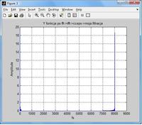 [MATLAB] Usuwanie echa z dźwięku