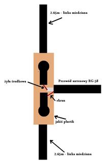 Antena STORM27 - marny zasięg, SWR do kitu