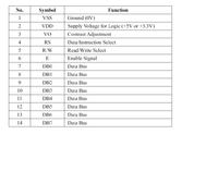 brak reakcji wyświetlacza