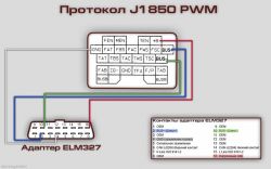 mazda 626 GW - Czym diagnozować, dziwne piny we wtyku diagnostycznym