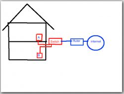 Telefony wewnętrzne w biurze przy użyciu CISCO IP 7941 Telefony wewnętrzne w biurze przy użyciu CISCO IP 7941