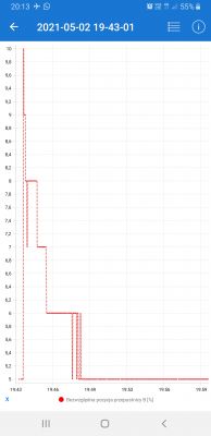 Nissan Note E11 HR16DE Automat - Pali 12l/100km w miescie