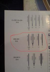 Kostka elektryczna - 250V podłączona do siły Kostka elektryczna - 250V podłączona do siły