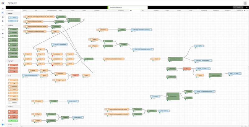 F&Home: intelligent building automation that combines technology, convenience and security