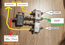 Rozdzielenie sygnału DVB-T i DVB-S/S2 do kilku pomieszczeń