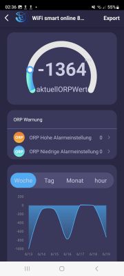 WiFi Smart Online app screen showing ORP value -1364 mV and a trend graph.