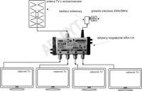 Connecting Two DVB-T TVs Simultaneously with One Antenna: Rooftop Antenna Usage & LCD TV Decoders