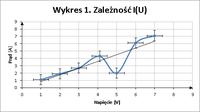 Excel Chart Formatting for Lab Reports: Step-by-Step Guide on Creating Clear & Effective Graphs Excel Chart Formatting for Lab Reports: Step-by-Step Guide on Creating Clear & Effective Graphs
