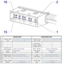 Astra H - schemat insatlacji elektr. foteli (kostki)