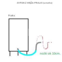 Plumbing Installation: Is a Siphon Required for Separate Dishwasher and Washing Machine Connections?