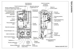 De Dietrich MC 25 LP Diematic 3 – błąd STB Zasilania po wymianie zaworów CO
