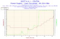 MSI GTX 960 - Podczas grania komputer traci obraz (no signal)