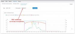 Huawei SUN2000 Inverter: WIFI Dongle Connection, Firmware Update & FusionSolar
