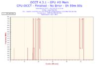 Intel T6600 P8700 Core 2 Duo - PODKRĘCENIE DZIAŁA 2,5 -> 3,1GHZ LAPTOP