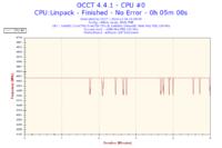 Komputer przestał się uruchamiać po OC procesora.