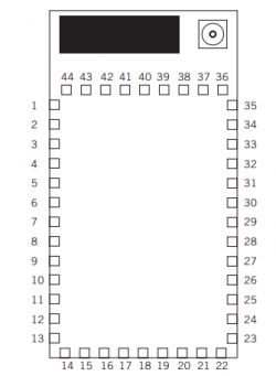Wnętrze modułów WiFi RN131 i RN171 (co kryje się pod ekranem?) Wnętrze modułów WiFi RN131 i RN171 (co kryje się pod ekranem?)